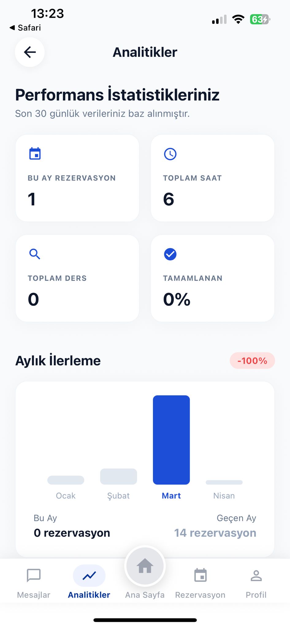 Analitikler